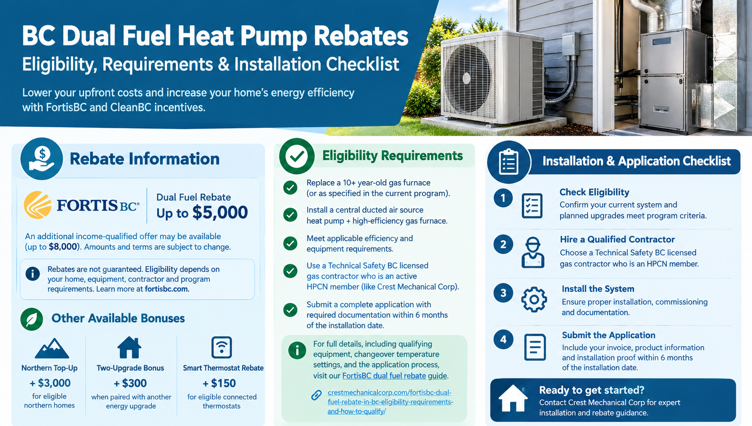 BC dual fuel heat pump rebate eligibility and installation checklist showing FortisBC requirements, qualified contractor installation, and rebate application steps.